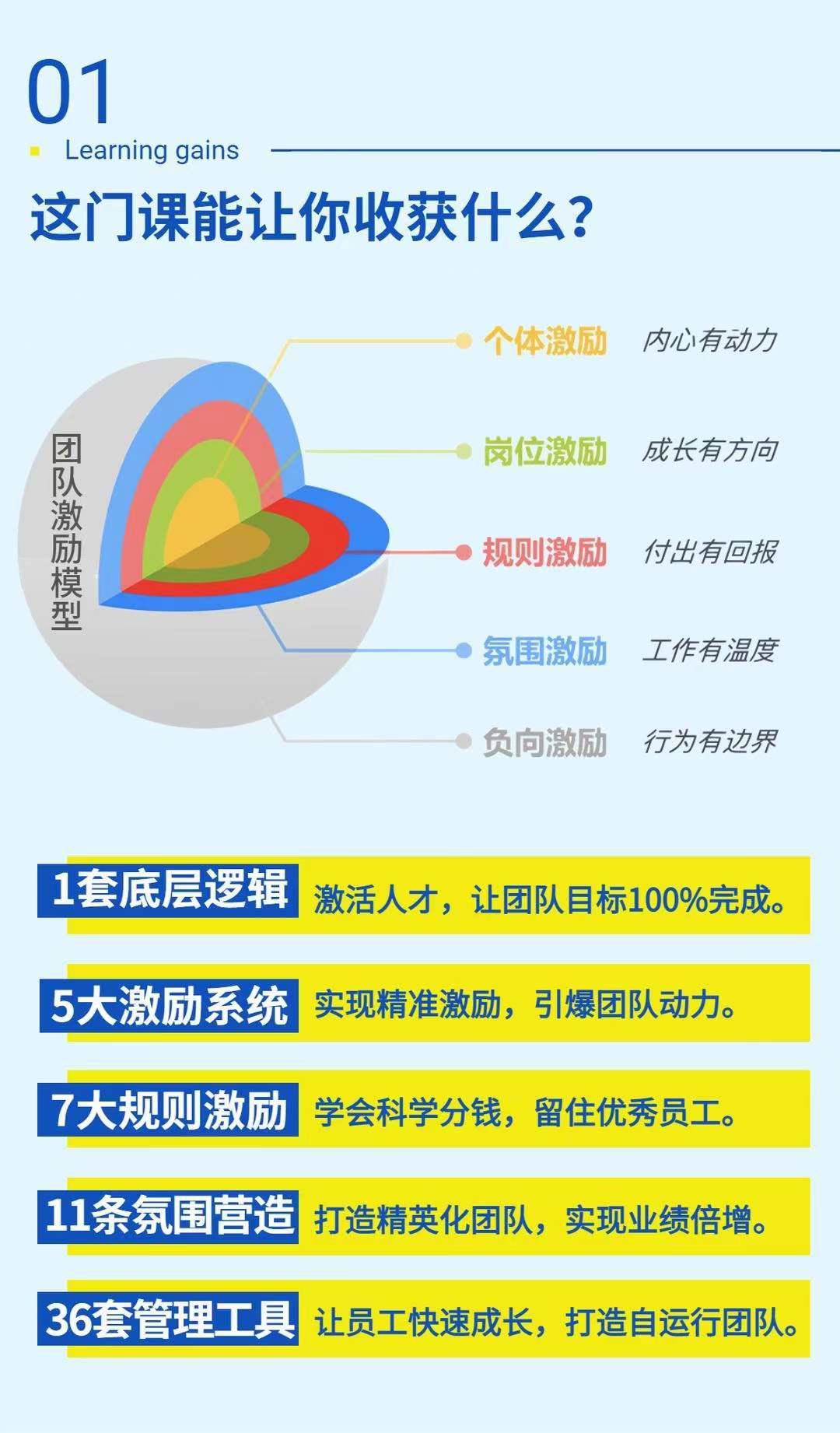 团队激励36计：激活人才，打造高绩效团队