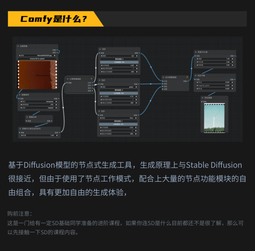 ComfyUI入门课程