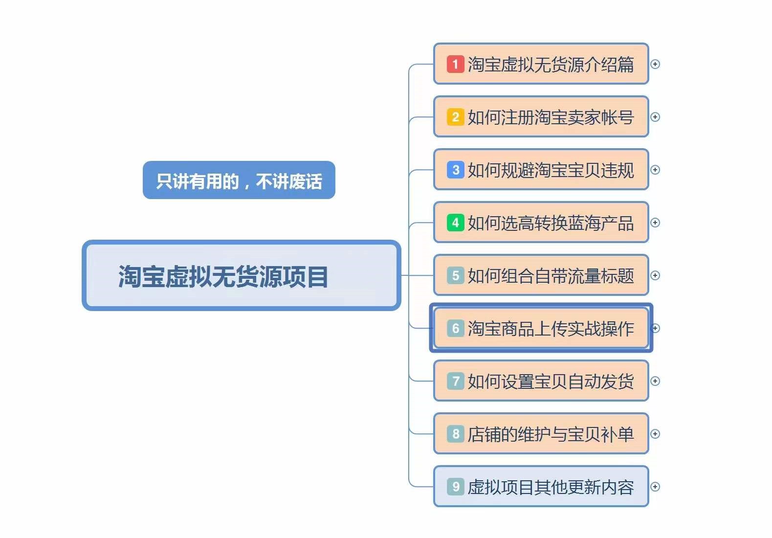 森亿淘宝虚拟电商