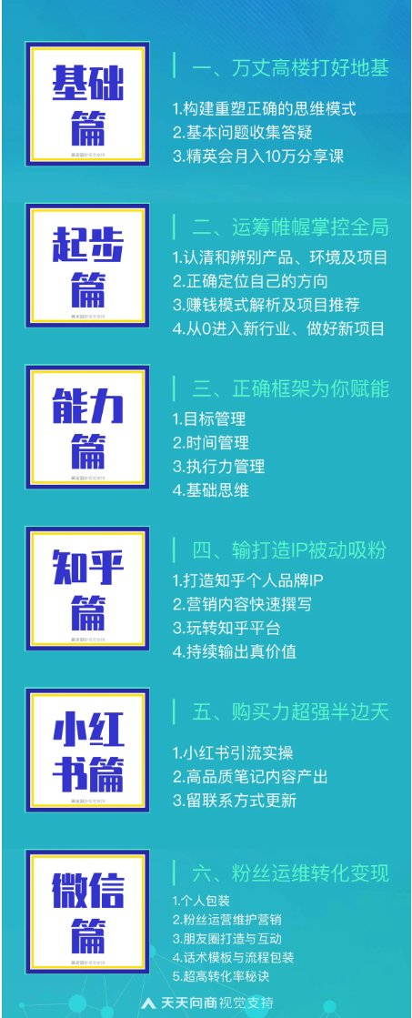 百万超级IP创业训练营，打造个人IP被动精准引流与营销变现【文字向个人IP】