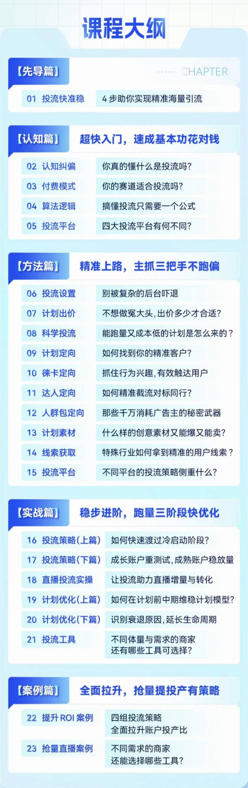 投流快狠准-实现精准海量引流