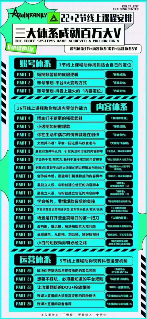 多方位让你成为百万大V的短视频营销课