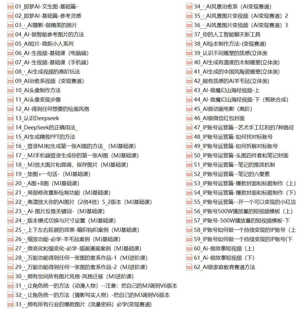 AI绘画+IP商业自媒体精品课