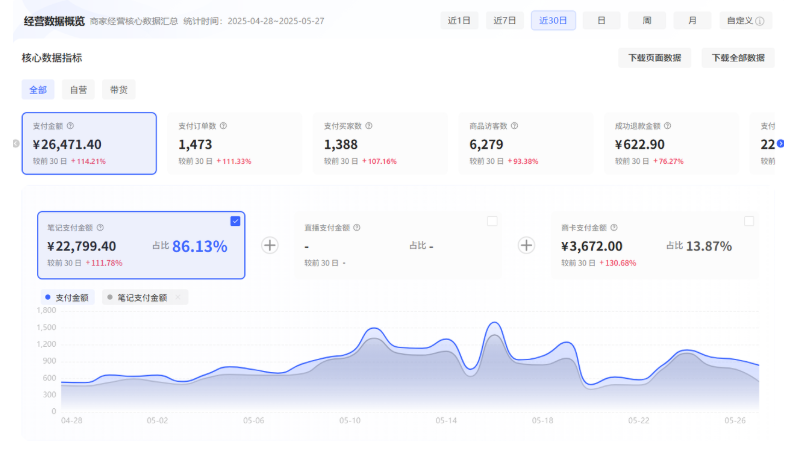 小红书虚拟电商从0到1全流程拆解！无保留分享