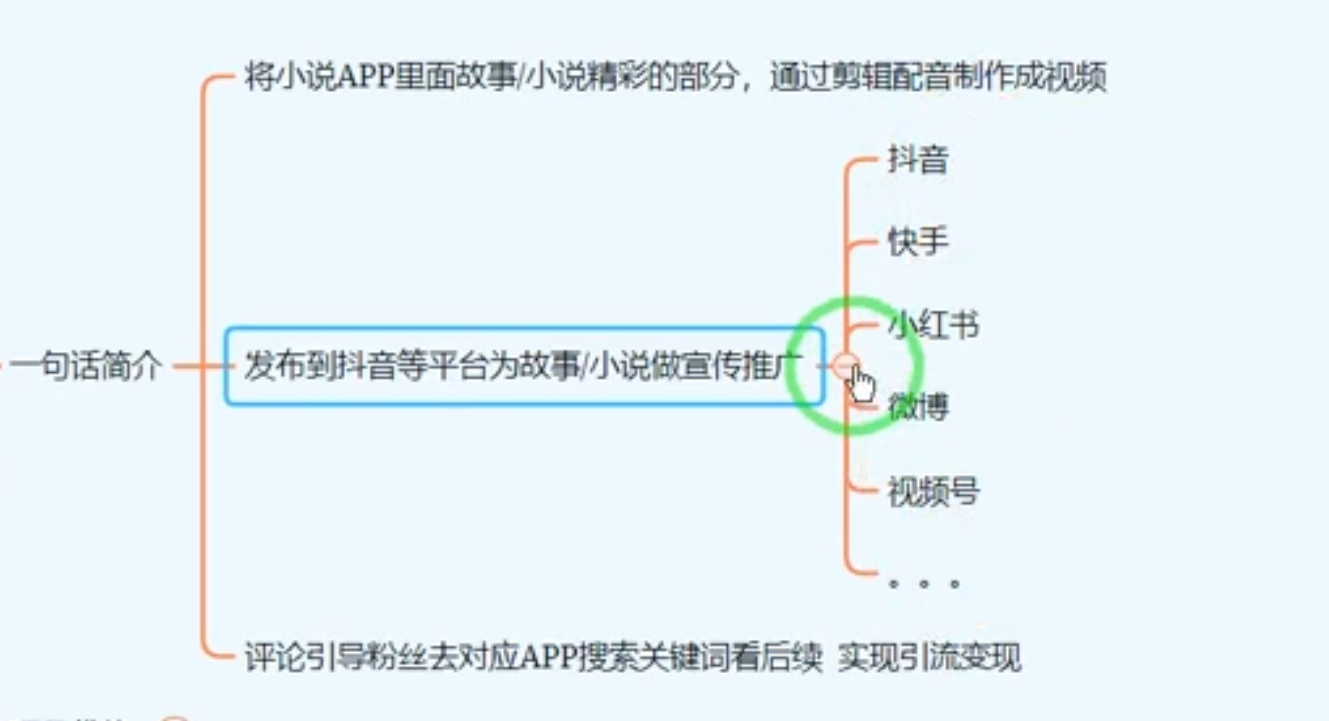 思慕小说推文掘金项目