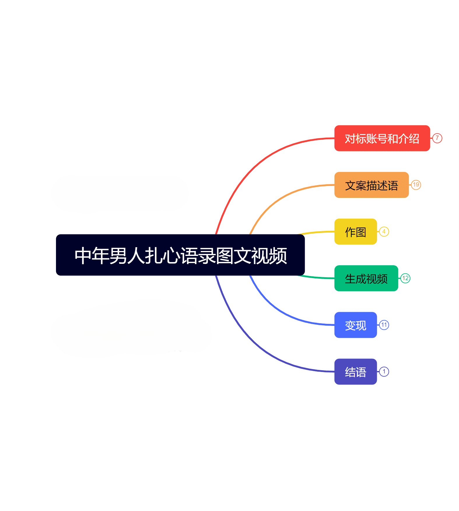 云天中年男人扎心语录图文视频，1个月涨粉15万