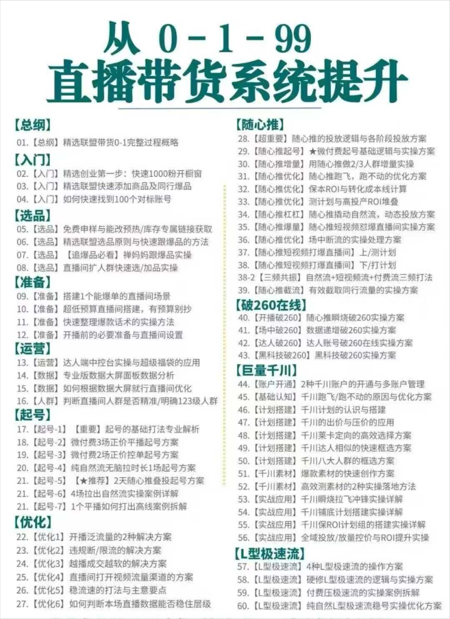 直播带货0-1-99系统实操课