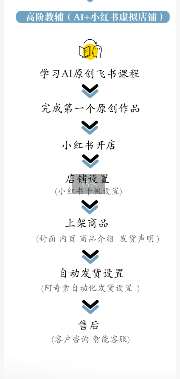 船长虚拟资料项目：初阶&AI+小红书店铺实战操作