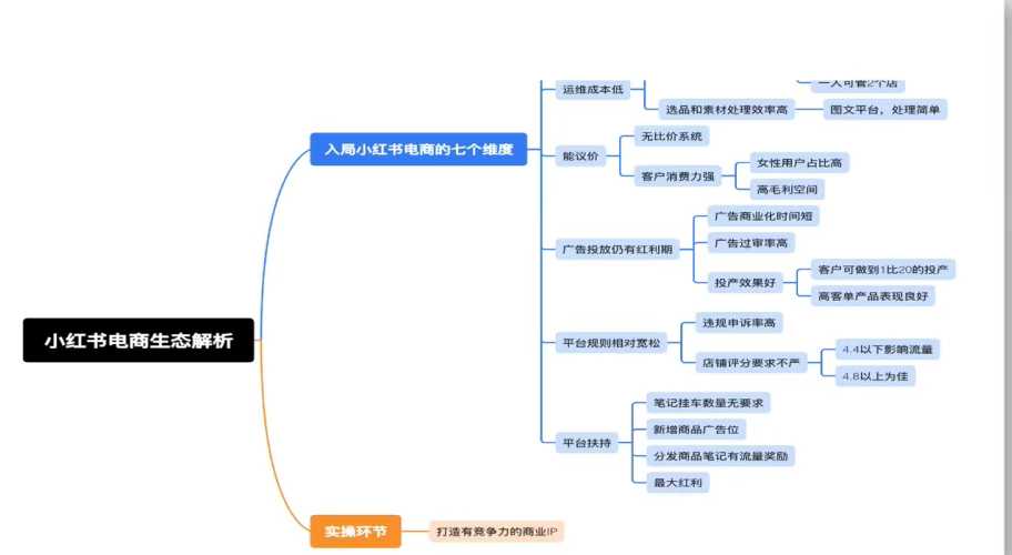 小红书电商从0到1实战指南