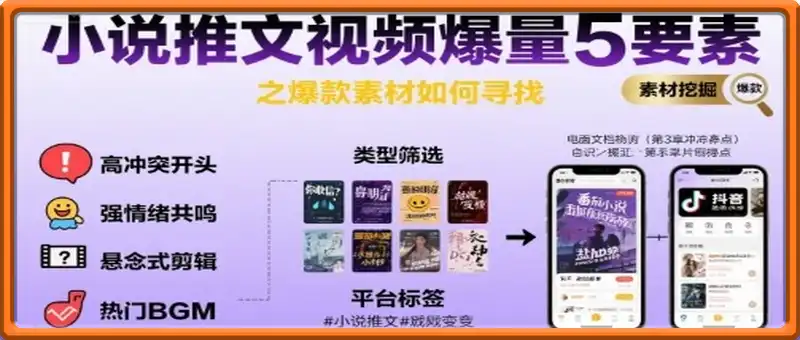 小说推文视频爆量5要素之爆款素材如何寻找