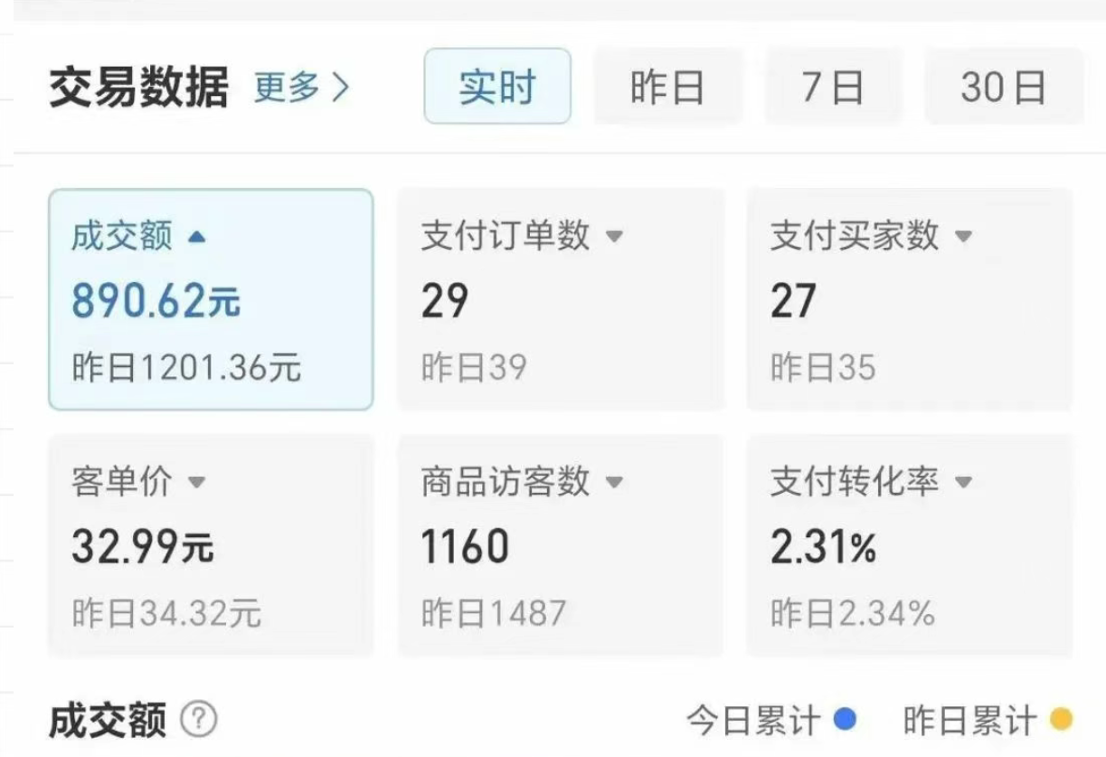 优盘冷门虚拟玩法，必赚项目