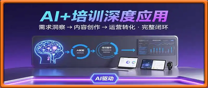 AI技术+培训领域深度应用：需求洞察-内容创作-运营转化  的完整闭环