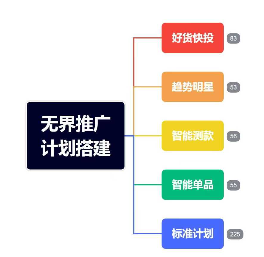 爱上黄昏无界特训营