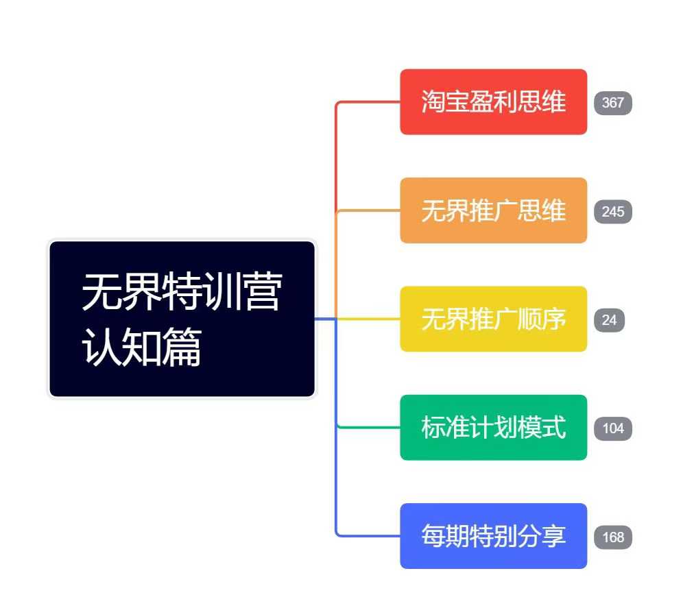 爱上黄昏无界特训营