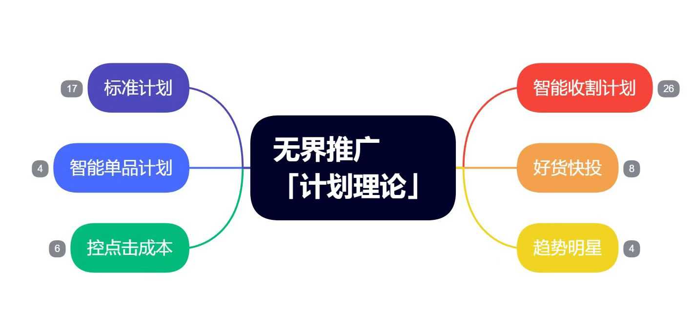 爱上黄昏无界特训营