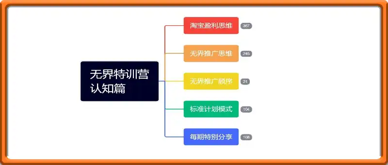 爱上黄昏无界特训营