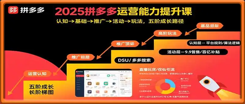 2025拼多多运营能力提升课：认知→基础→推广→活动→玩法，五阶成长路径