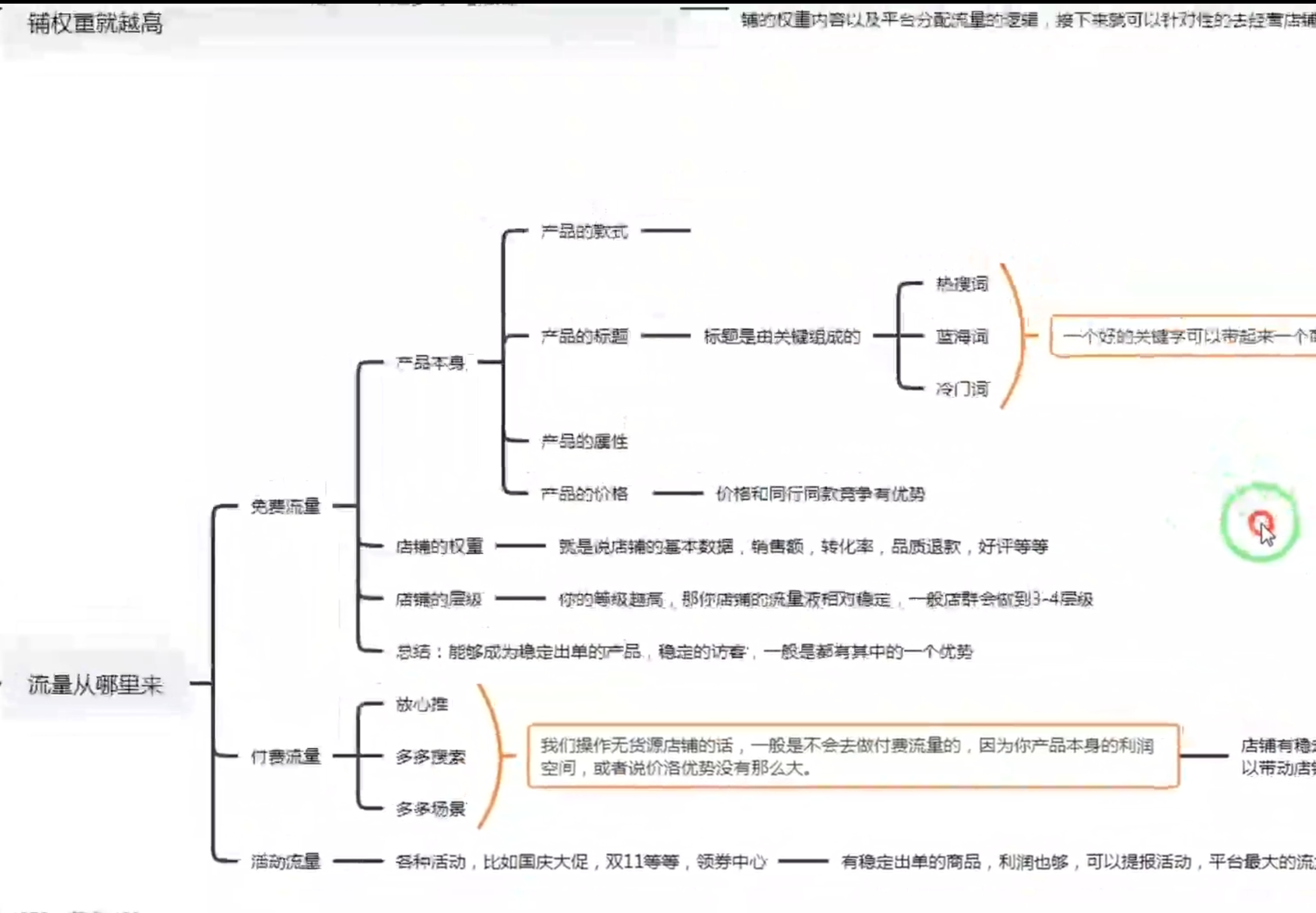 拼多多强付费店群玩法