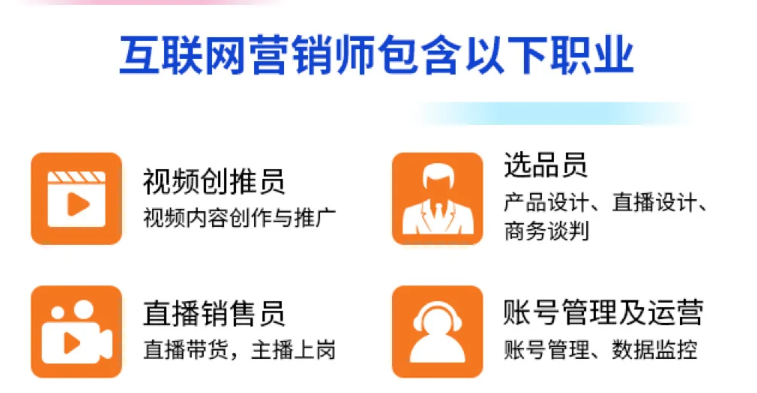 互联网营销师（中级）  职业能力等级培训视频