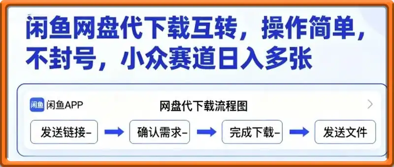 闲鱼网盘代下载互转，操作简单，不封号，小众赛道日入多张