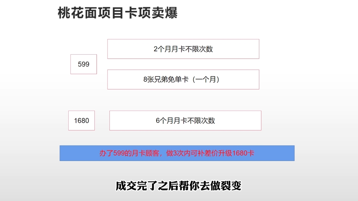 2025男士美业百万业绩打造